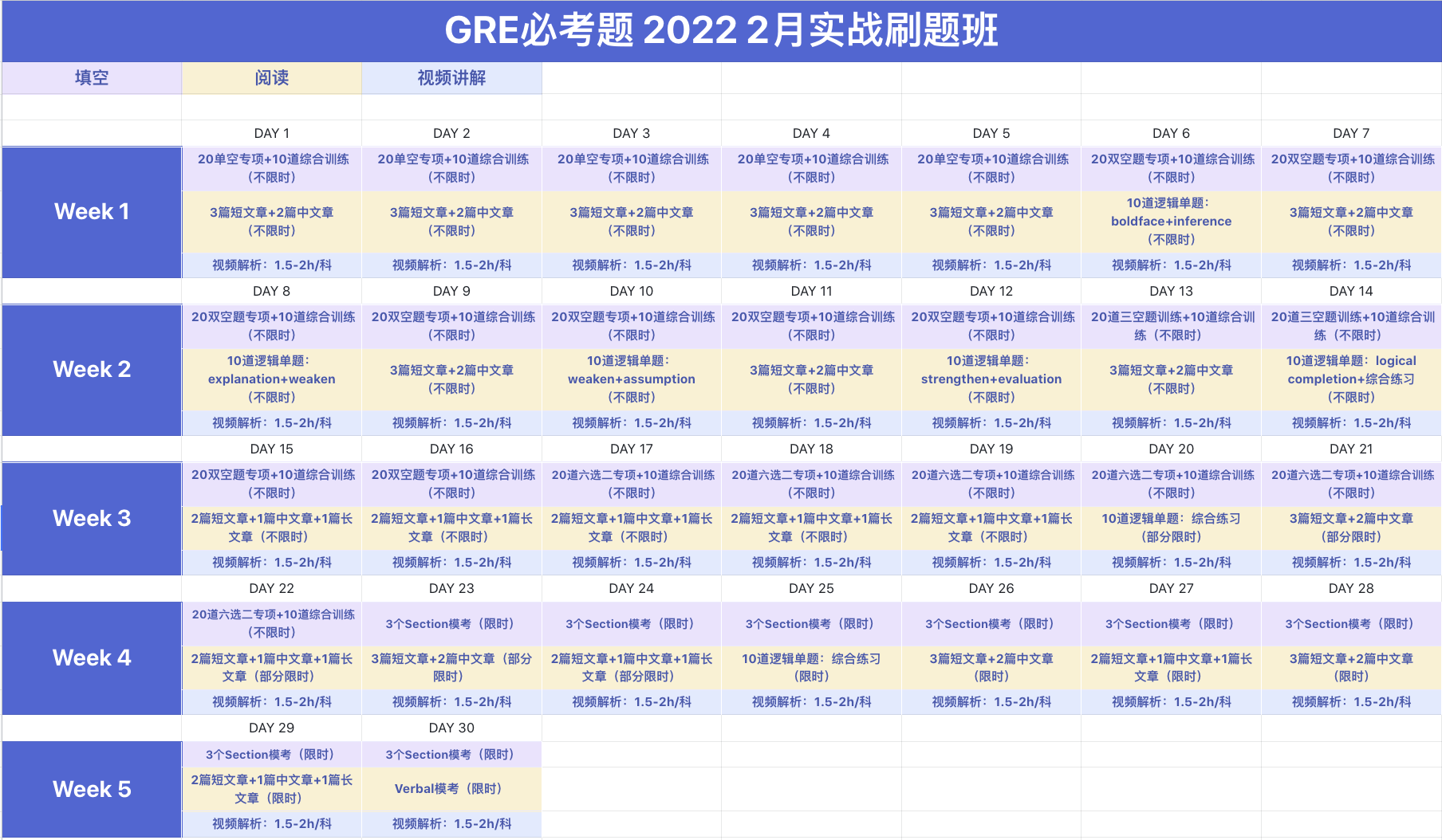 清柚GRE 2022 刷题班 刷题规划
