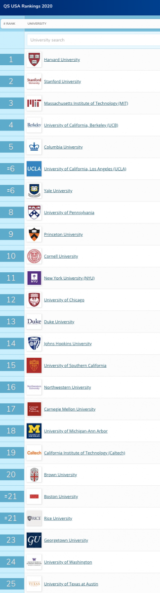 qs-usa-university-rankings-2020-top25
