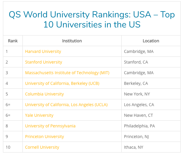 qs-usa-university-rankings-2020
