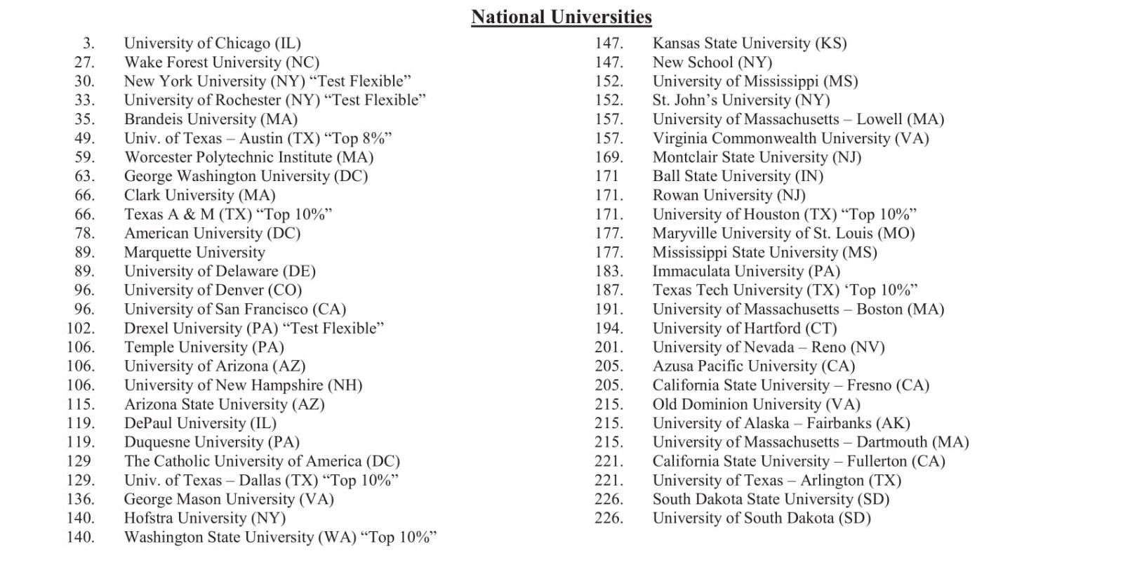 2019年不再强制要求SAT/ACT成绩的美国名校| 芝加哥大学、罗切斯特大学